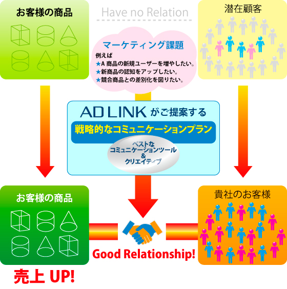 アドリンクのサービス概要